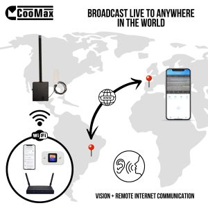 Spy Camera Remote Vision