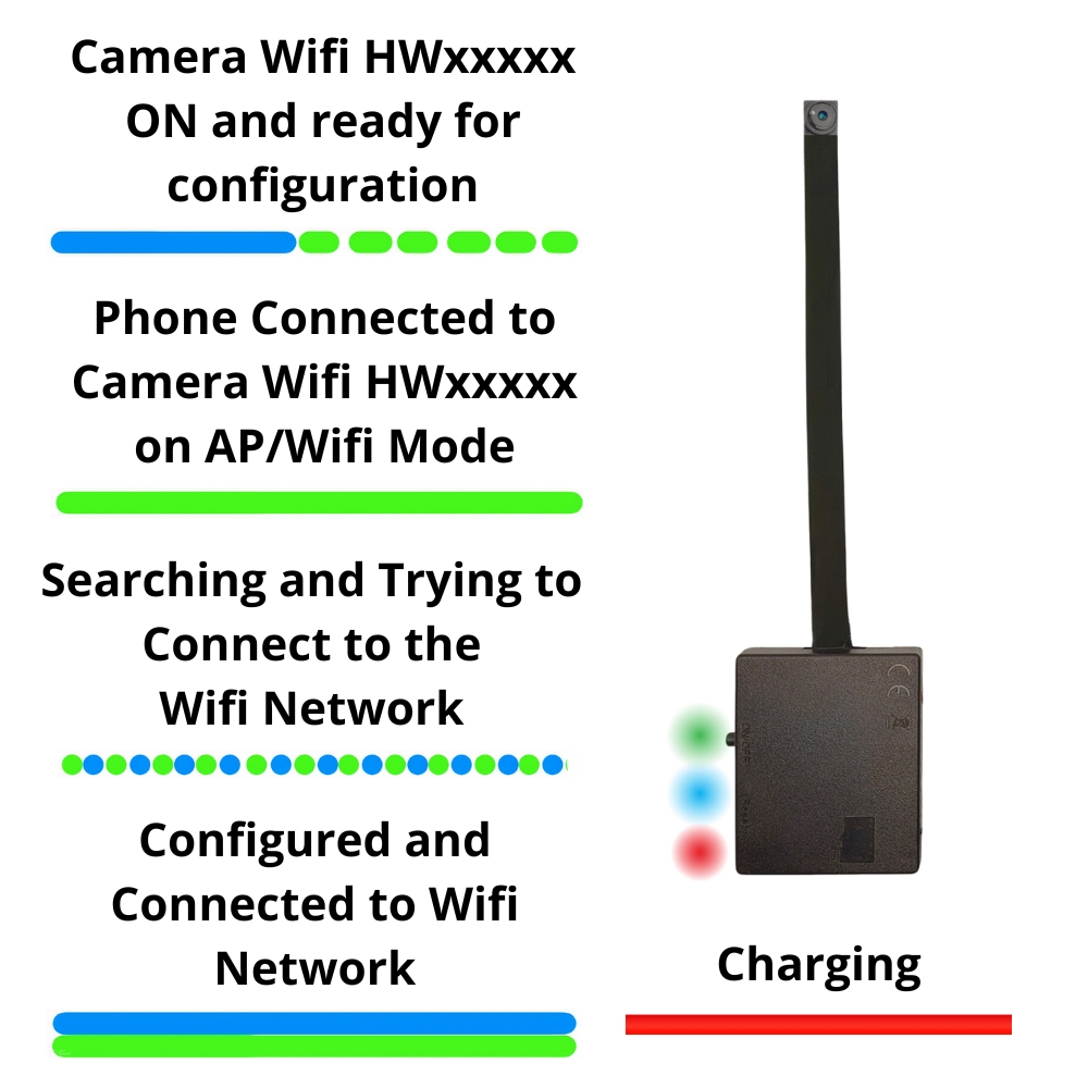 Status Lights Hidden Camera WIfi Pro