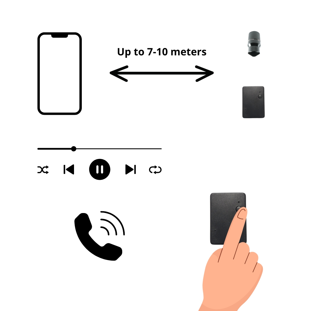 Test Operation and Functions of the MegaMini Bluetooth Earpiece