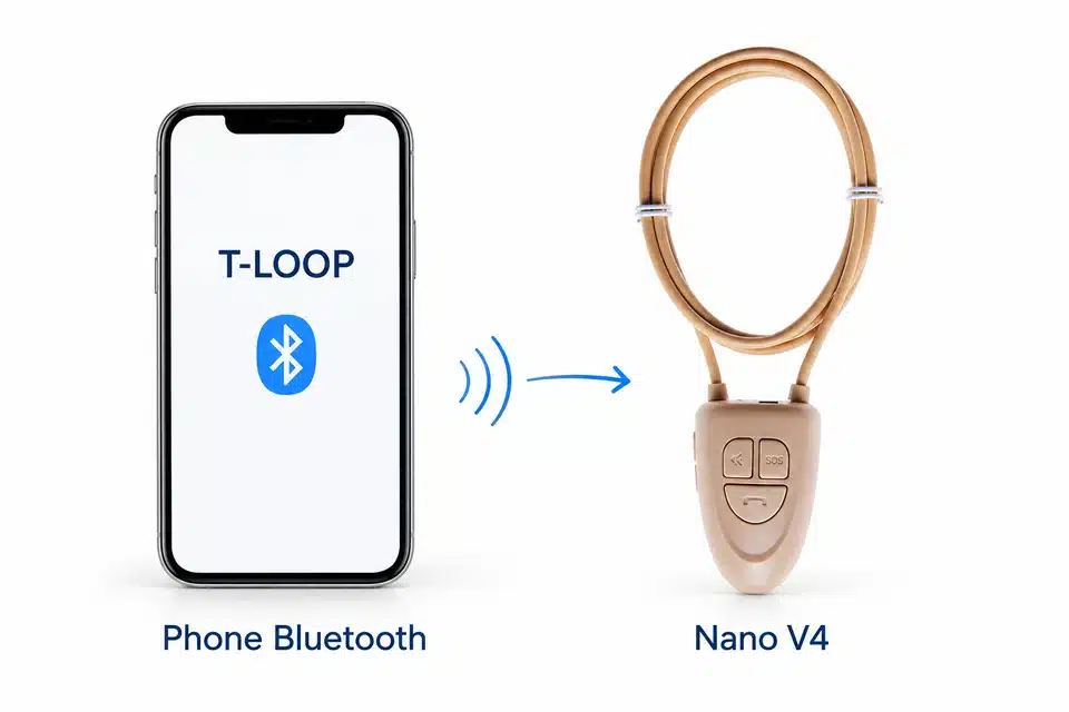 Beige Nano V4 controller and tan neckloop beside a phone showing T-LOOP.