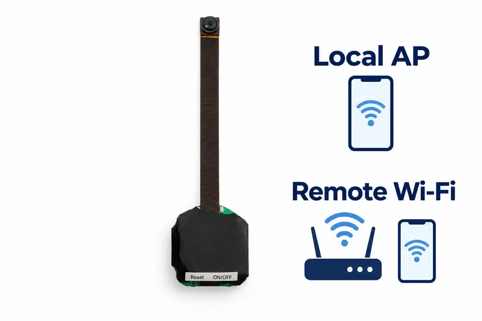 Camera module with one long ribbon and lens; separate local AP and remote Wi-Fi pictograms.